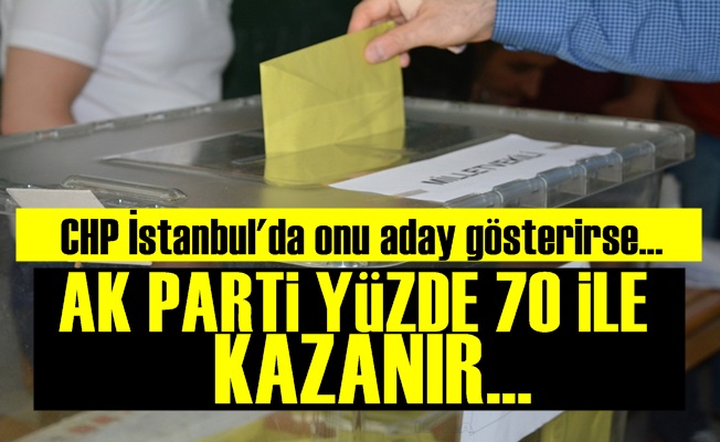 'AK Parti Yüzde 70 İle Kazanır'