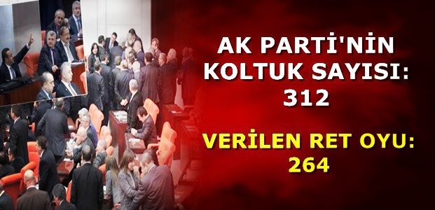 312’DEN 264 OY ÇIKTI…