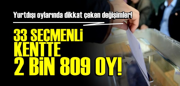 33 SEÇMENLİ KENTTE 2 BİN 809 OY!