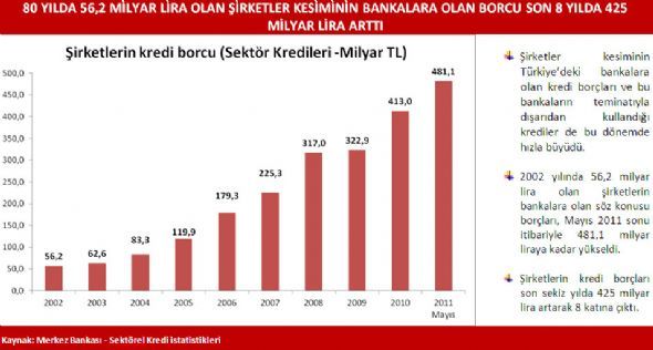 8 Yılda Nereden Nereye?