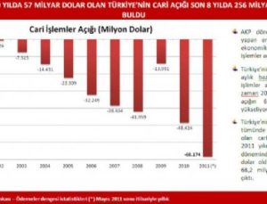 8 YILDA NEREDEN NEREYE?