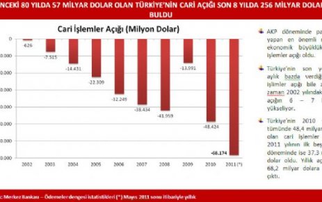 8 YILDA NEREDEN NEREYE?