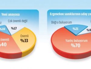 AİLE SİGORTASINA TÜRKİYE İNANDI!