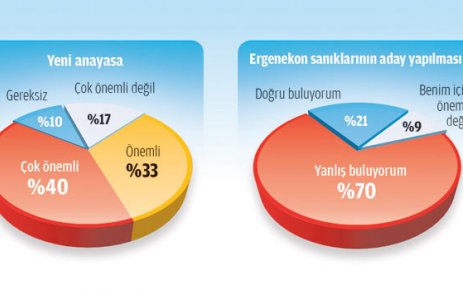 AİLE SİGORTASINA TÜRKİYE İNANDI!