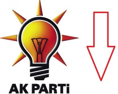 AK PARTİ ÇÖKÜYOR!