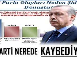 AK PARTİ KAYBEDİYOR! PEKİ NEDEN?