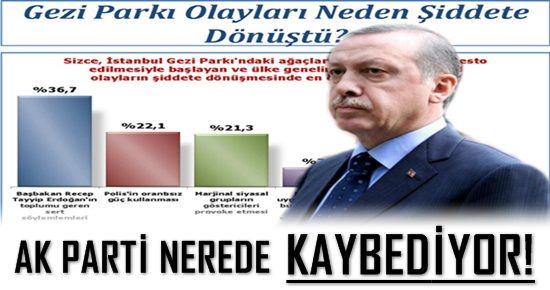 AK PARTİ KAYBEDİYOR! PEKİ NEDEN?