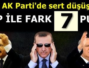 AK PARTİ’DE SERT DÜŞÜŞ!