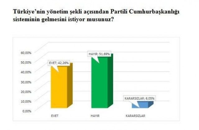 AKP'nin Kalelerinde Olay Sonuçlar!