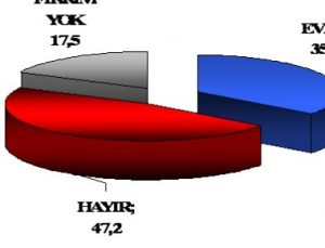 BU ANKET ÇOK KONUŞULACAK