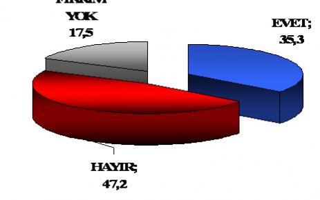 BU ANKET ÇOK KONUŞULACAK