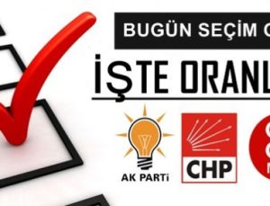 BUGÜN SEÇİM OLSA.. İŞTE SONUÇLAR!