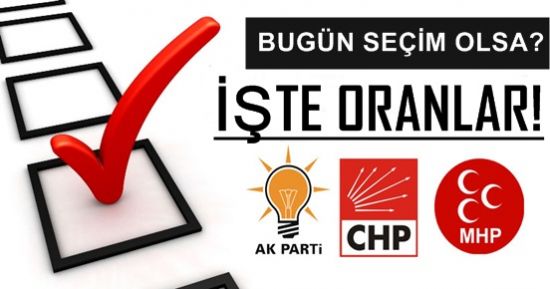 BUGÜN SEÇİM OLSA.. İŞTE SONUÇLAR!