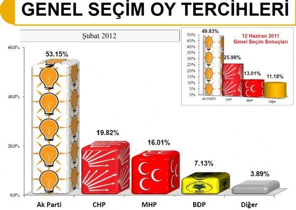 Bugün Seçim Olsa!