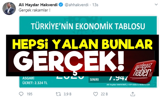 Ekonomide Korkunç Gerçekler!