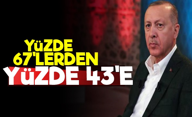 Erdoğan'a Şok! Yüzde 43 Oldu…