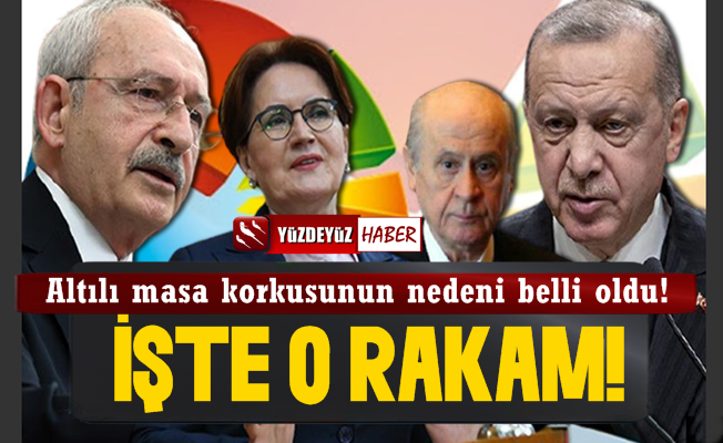 Erdoğan'ın Altılı Masa Korkusunun Sebebi O Rakammış!