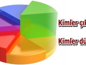 İŞTE 2012’NİN İLK SEÇİM ANKETİ