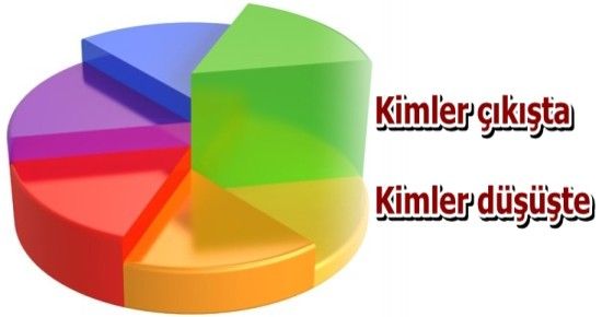 İŞTE 2012’NİN İLK SEÇİM ANKETİ