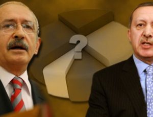 İŞTE CHP’NİN YAPTIRDIĞI ANKETİN SONUCU