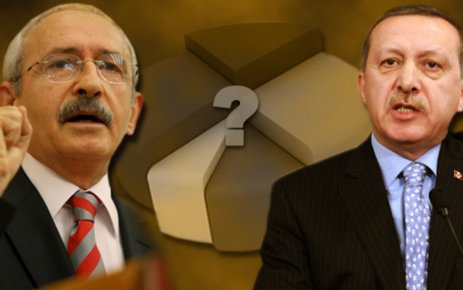 İŞTE CHP’NİN YAPTIRDIĞI ANKETİN SONUCU