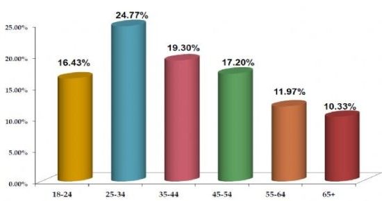 İŞTE PARTİLERİN BUGÜNKÜ OY ORANLARI