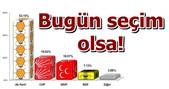 İŞTE SON ANKET…