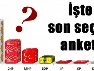 İŞTE SON SEÇİM ANKETİ! AK PARTİ’NİN OYLARI DÜŞTÜ!