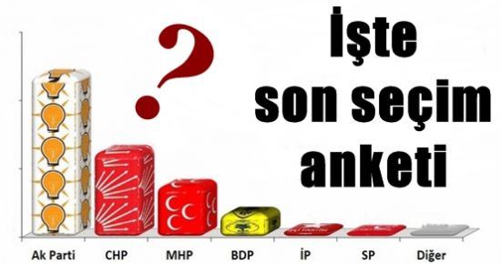 İŞTE SON SEÇİM ANKETİ! AK PARTİ’NİN OYLARI DÜŞTÜ!