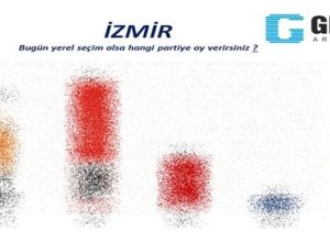 İŞTE SON YEREL SEÇİM ANKETİ.. İZMİR’E DİKKAT!