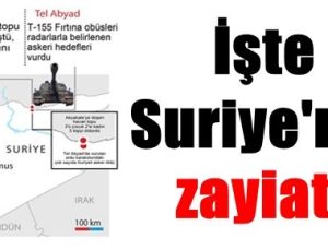 İŞTE TÜRK BOMBALARI İLE SARSILAN SURİYE’NİN ZAYİATI