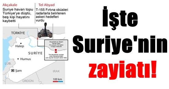 İŞTE TÜRK BOMBALARI İLE SARSILAN SURİYE’NİN ZAYİATI