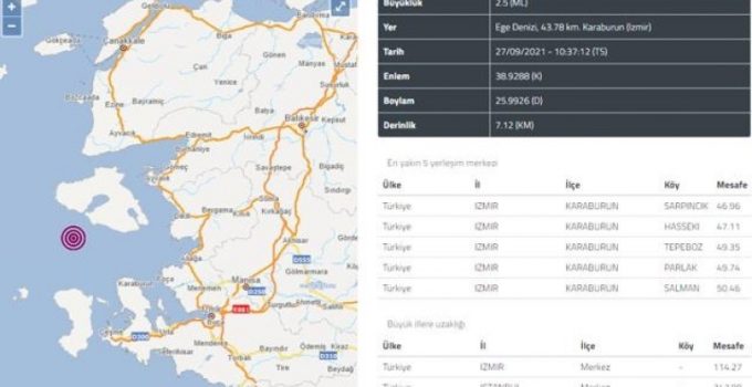 İzmir'de Deprem, Kandilli Açıkladı!