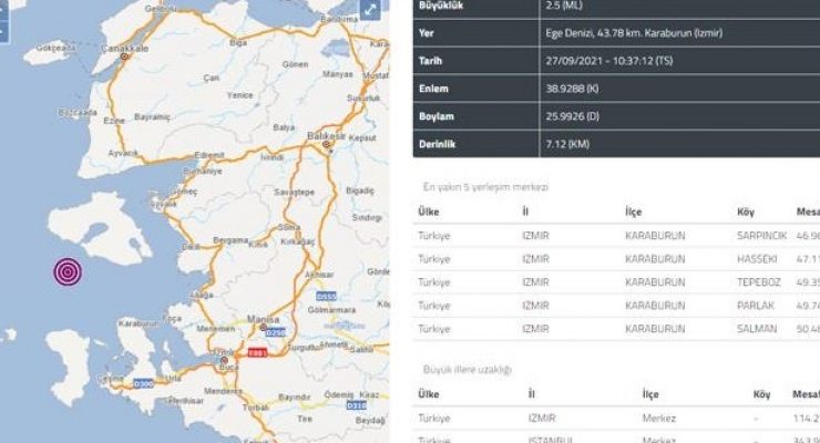 İzmir'de Deprem, Kandilli Açıkladı!