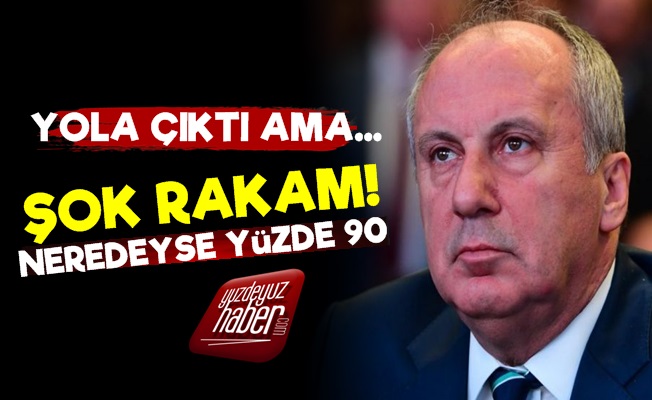 Muharrem İnce'ye Büyük Şok!