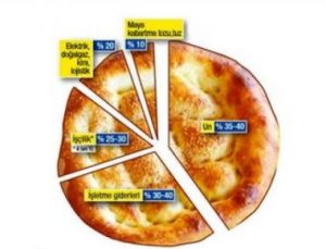 PİDEYE GİZLİ ZAM…