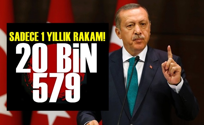 Sadece 1 Yıllık Rakam: 20 Bin 579…