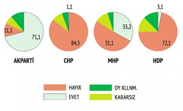 Son Anket! Bahçeli ve AKP'ye Şok…