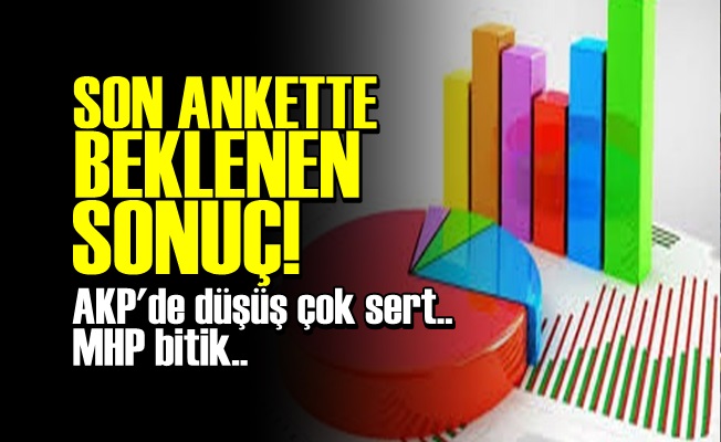 SON ANKETTE BEKLENEN SONUÇ!