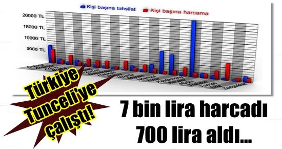 TÜRKİYE, TUNCELİ’YE ÇALIŞTI…