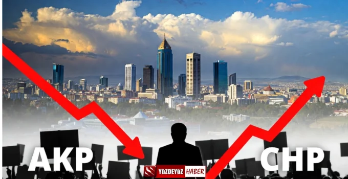 Ankara anket sonuçlarında CHP yükselişi ve AKP oy kaybı grafiği