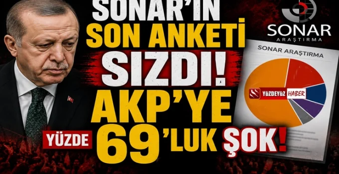 SONAR’ın anketi sızdı! AKP’ye yüzde 69’luk şok