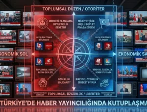 Haber kanallarının çizgisi: Hangi kanal kime yakın?