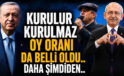 Özgür Özel’in Yeni Partisi İçin İlk Seçim Anketi! CHP Çöktü!