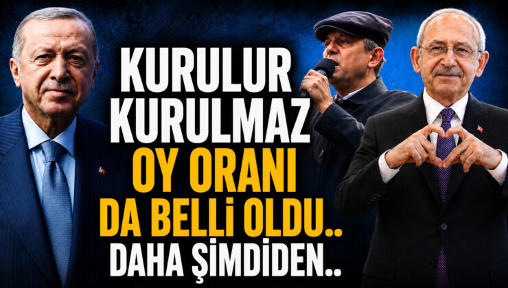 Özgür Özel’in Yeni Partisi İçin İlk Seçim Anketi! CHP Çöktü!